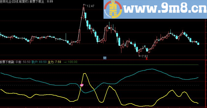 通达信主图散户副图源码