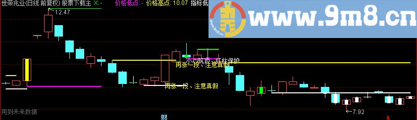 通达信再涨一段源码副图