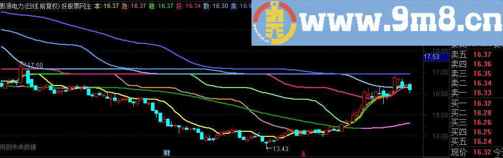 通达信粘与发主图源码