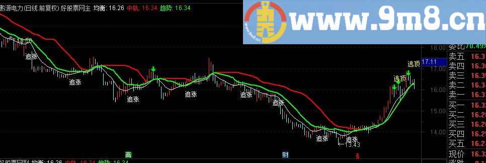 通达信追涨买入主图源码