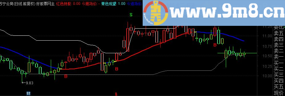 个人优化的红买蓝卖指标主图公式