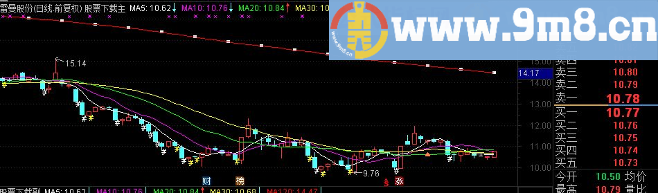 通达信神手抄底逃顶主图指标