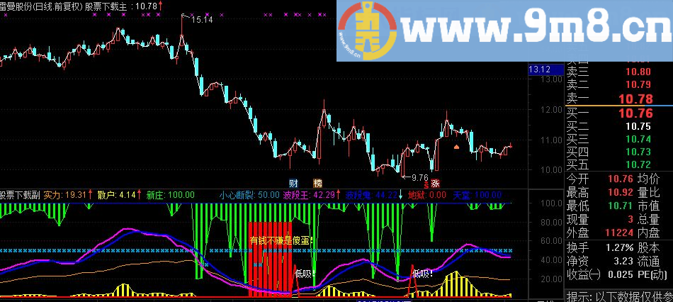 通达信主力吸筹指标，我这么改，就容易理解了