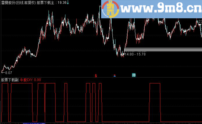 牛来了 买不买看你了 是趋势选股指标