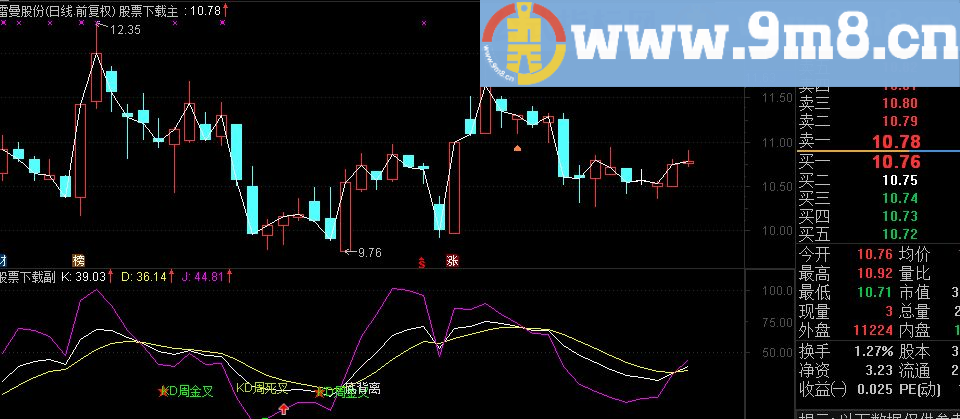 通达信日周月KDJ副图指标 源码 附图