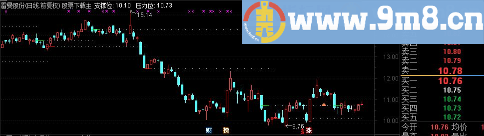 通达信支撑位主图指标公式 无未来