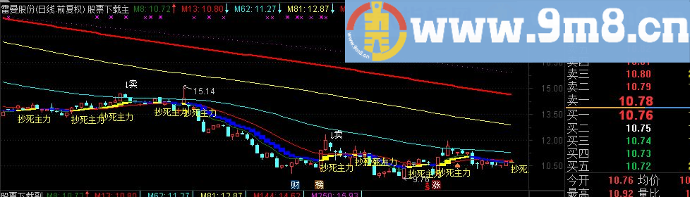 通达信抄死主力系列之二 源码 附图