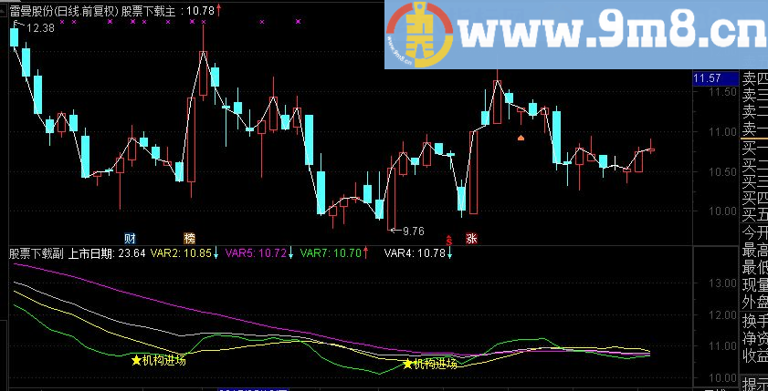 通达信机构减仓进场副图指标 源码 贴图