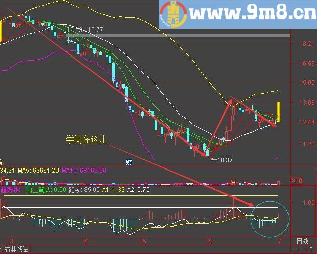 通达信缠论指标之水底摛妖指标公式