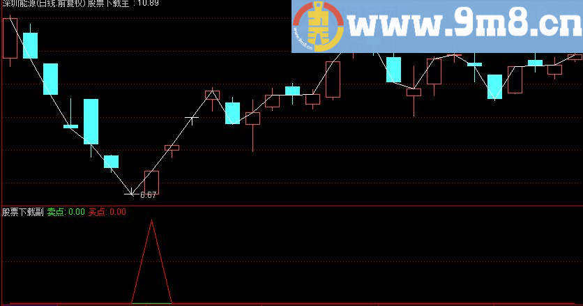 通达信神奇买点卖点副图源码