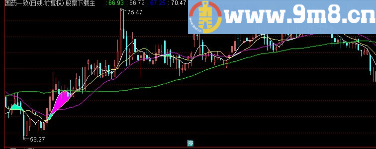四边形擒牛技巧（指标源码与说明）