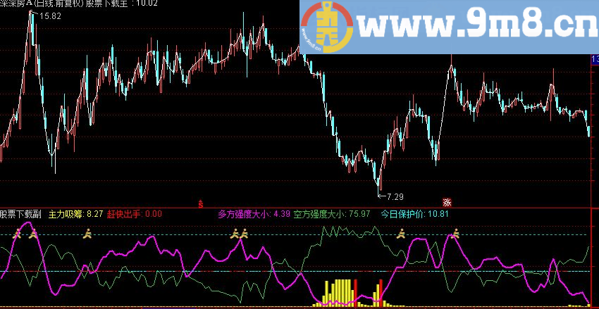 通达信分时高抛低吸+副图源码