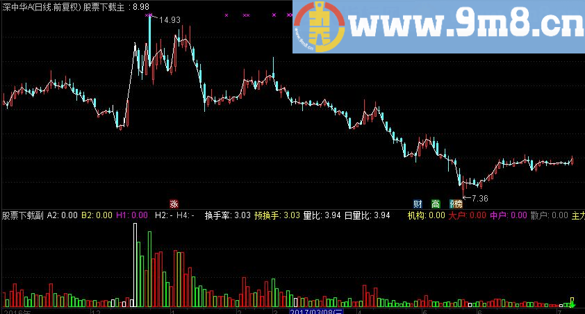 再次加工的阿木资金E 真资金 全资金