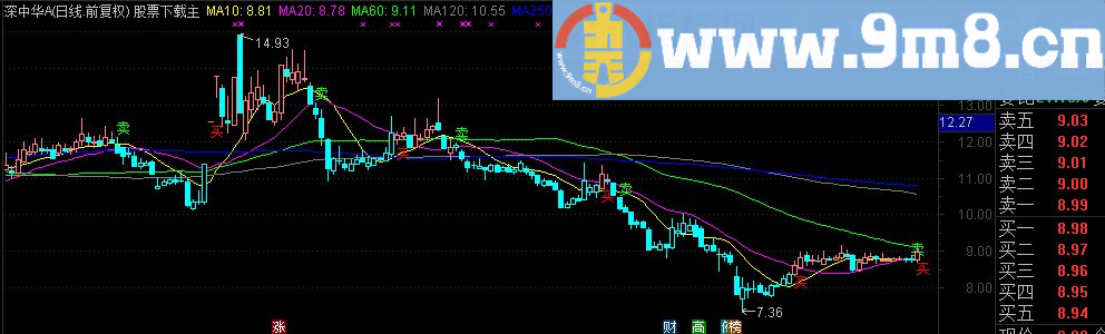 大私募主图公式 附选股幅图 赢利就是这样的简单