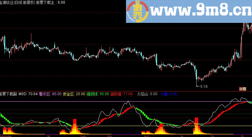 燃烧的火焰 内部指标发放、快来领取、限时下载（主图、无未来）