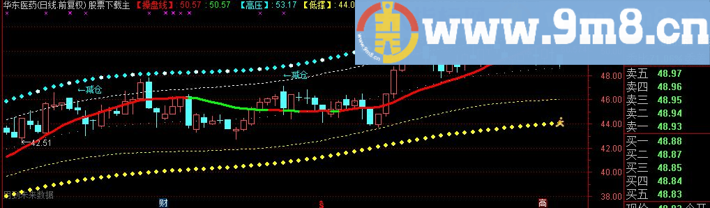 通达信财富通道主图指标 九毛八公式指标网