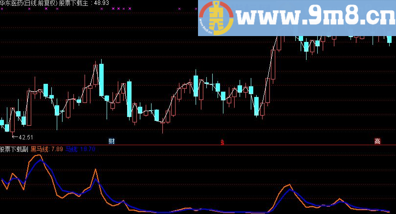 黑马线 抓牛必须的 关注一下哦