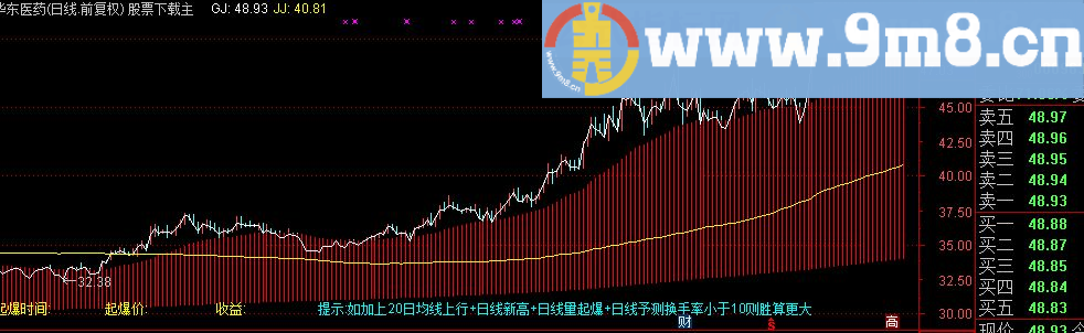 分时线起爆点主图公式