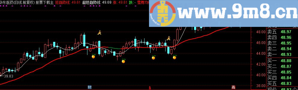 通达信21日战法副图源码