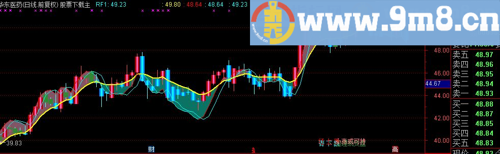 通达信金钻一万颗之三 现在免费用主图