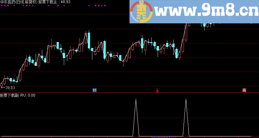 通达信黄金抄底指标公式源码