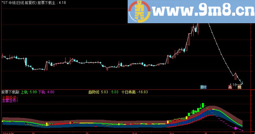 通达信降龙七式主图指标公式 绝对经典