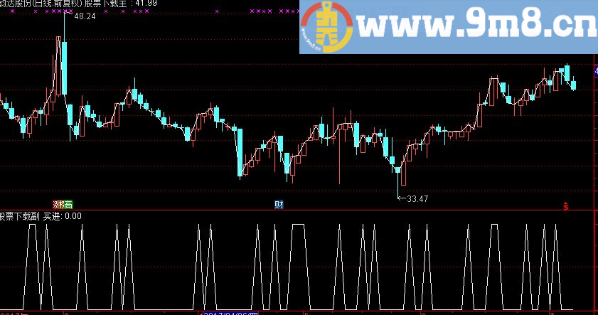 通达信跟踪强势选股指标公式