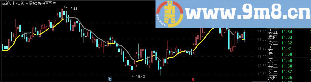 通达信黄灰波段线主图源码 选股