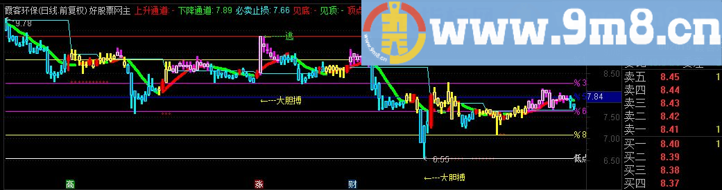 通达信上升下降大胆搏指标公式