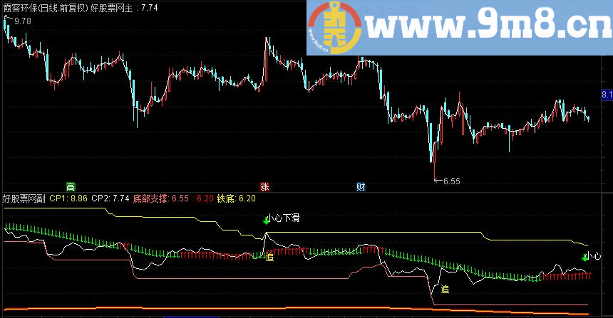 通达信K线密码主图源码