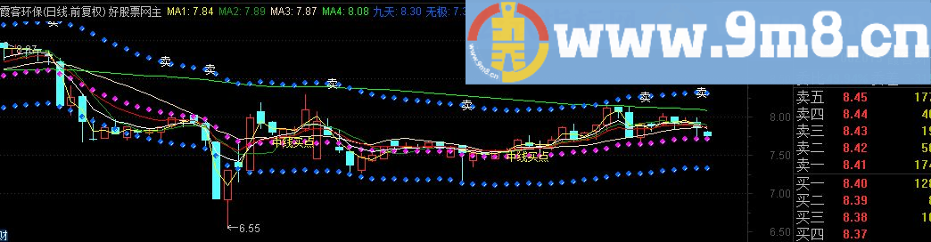 通达信雪鹰神枪主图源码