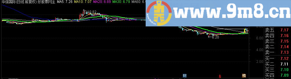 通达信薛斯绝底主图指标公式