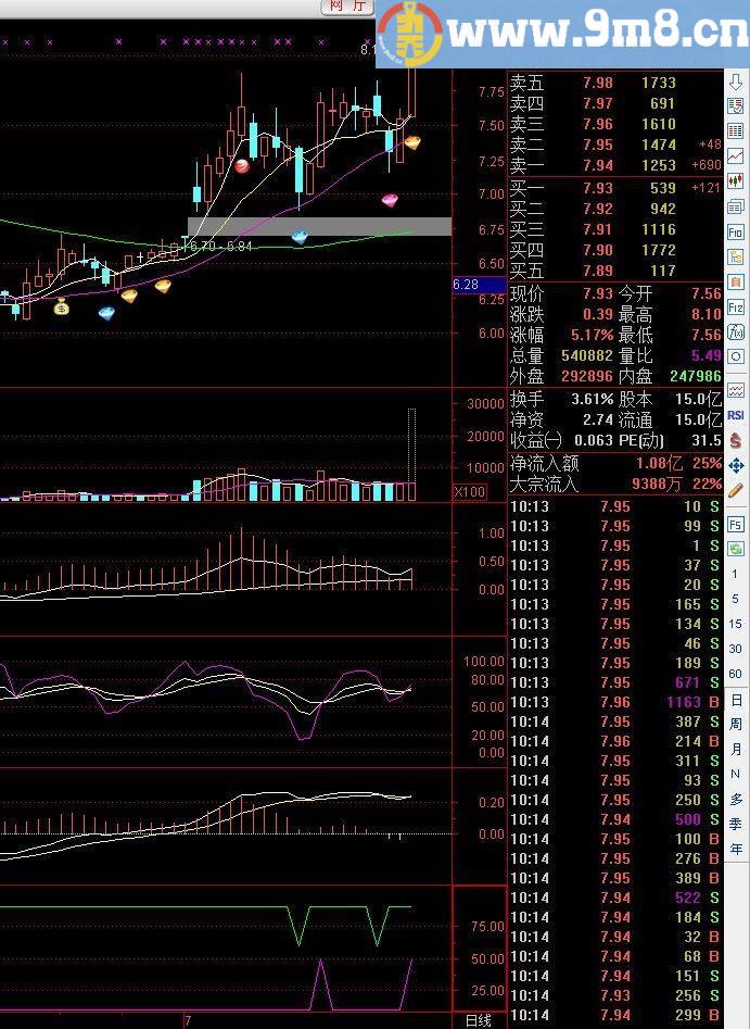 通达信李雨青大小金边大小金角MACD骑墙主图和选股公式源码