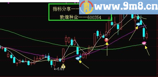 通达信李雨青大小金边大小金角MACD骑墙主图和选股公式源码