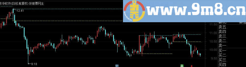 通达信立柱量突破主图源码 突破标记