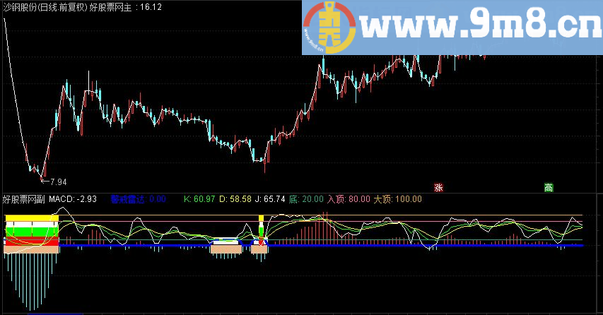 通达信MACD警戒雷达 顶底提醒关注副图源码 选股