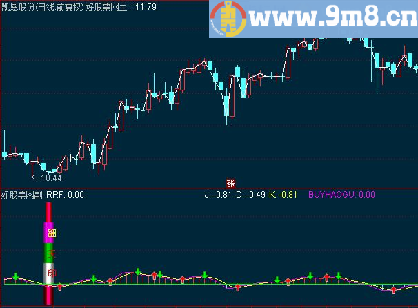 通达信翻天印副图源码 选股