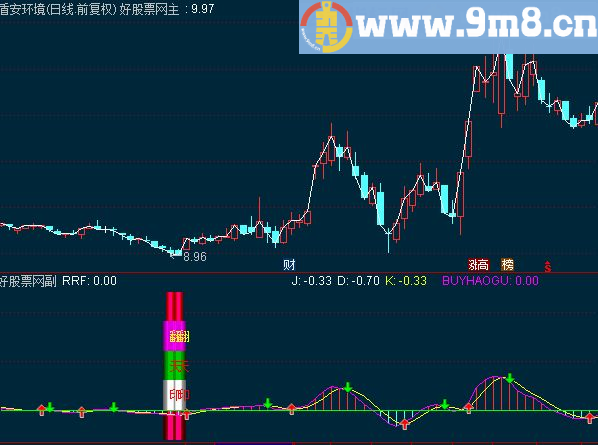 通达信翻天印副图源码 选股