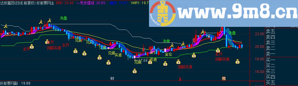 通达信操盘王决策主图源码