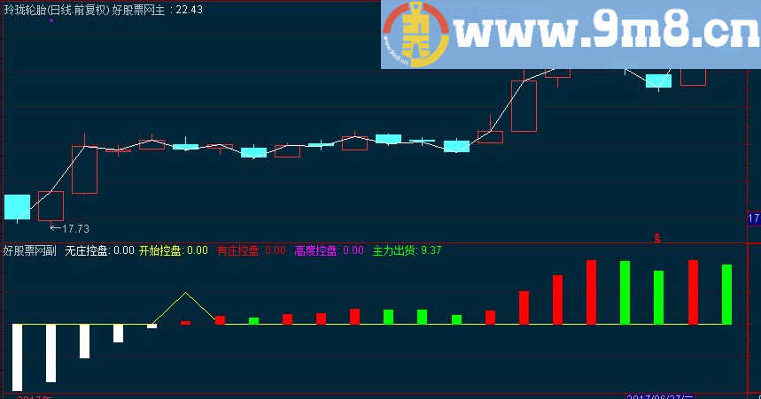通达信高度控盘副图源码 开始控盘选股