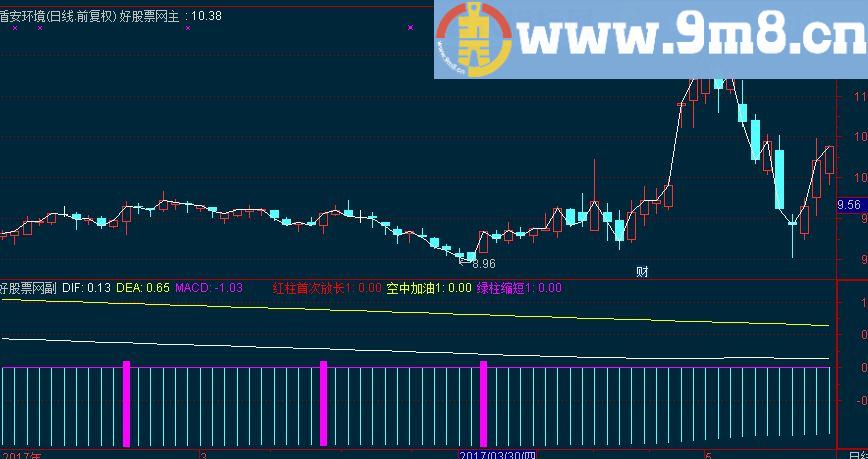 通达信MACD空中加油副图源码 选股