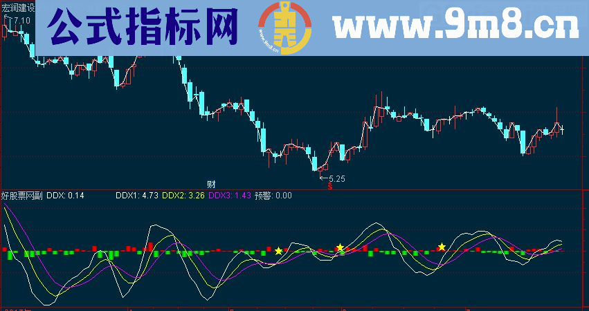 通达信DDX预警副图源码 选股