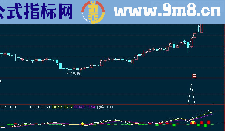 通达信DDX预警副图源码 选股