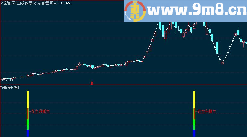 通达信主力抓牛副图源码
