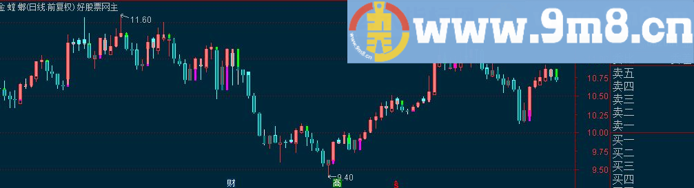 通达信粉色K线柱主图源码 选股