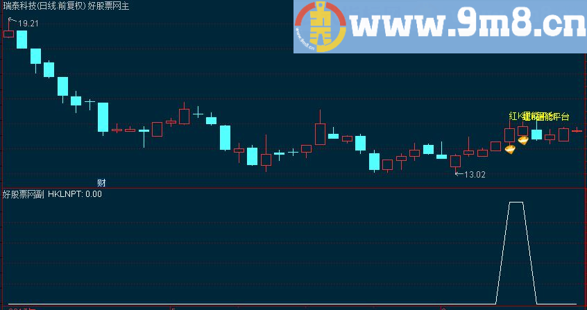 通达信红K量能平台主图源码 选股