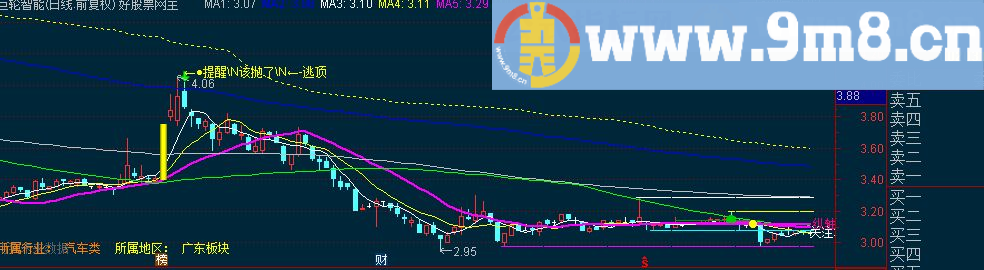 通达信阶段顶底画线 到顶提醒主图源码