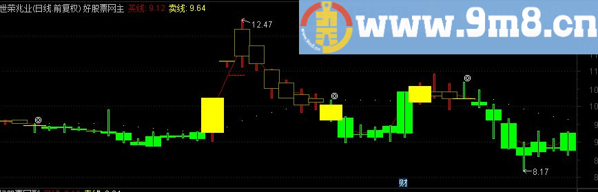 通达信波段红色趋势主图源码指标公式