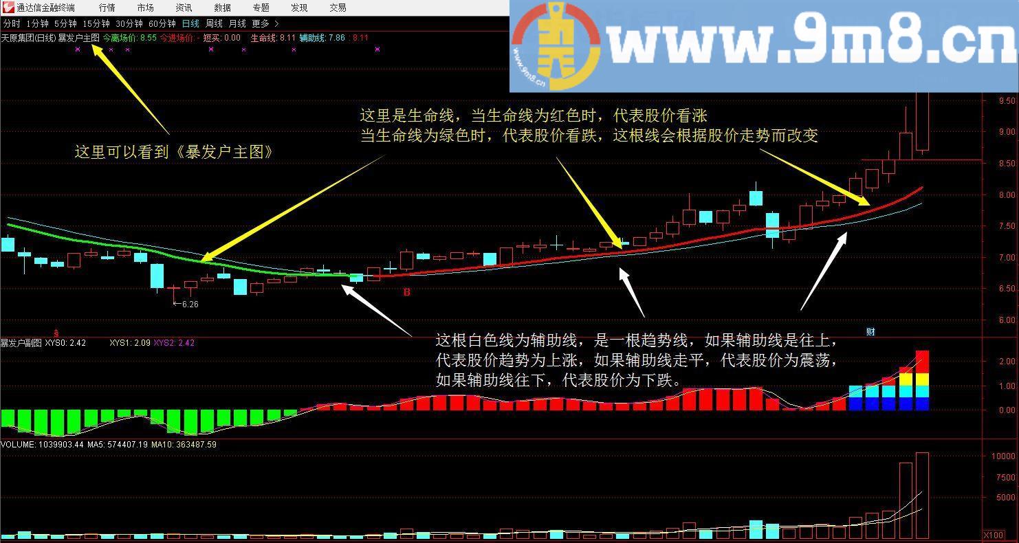 通达信暴发户主图指标 贴图