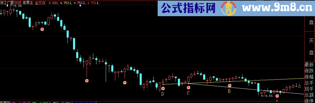 大智慧两次金叉主图指标公式